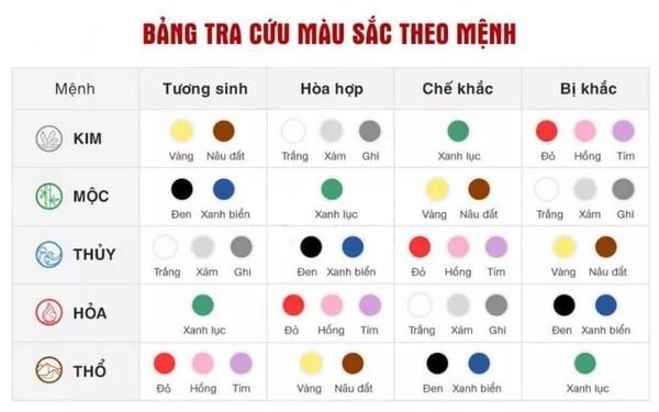 Bạn nên phối màu sắc cho căn nhà của mình theo yếu tố phong thuỷ