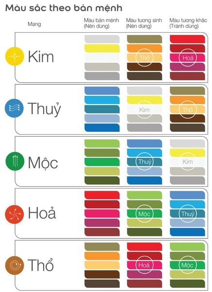 Hướng dẫn gia chủ lựa chọn màu sơn nhà đẹp theo phong thủy