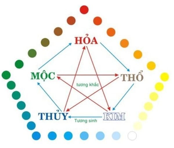 Sơn nhà màu xanh ngọc bích trong phong thủy mang ý nghĩa đặc biệt