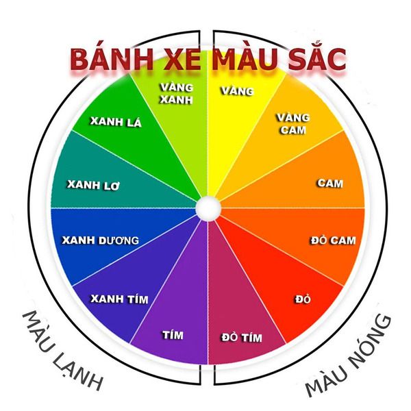 Phối màu sơn nhà xanh ngọc theo sắc độ tuân thủ từ nhạt đến đậm