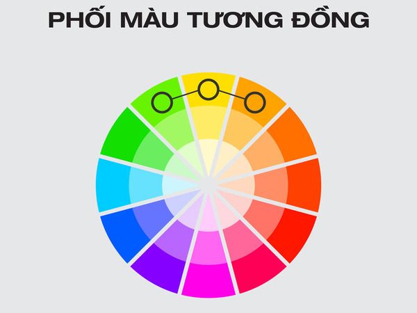 Phối màu sơn nhà xanh ngọc theo gam màu tương đồng