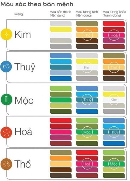 Phối màu sơn mặt tiền nhà ống 2 tầng cần biết quy tắc màu phong thuỷ