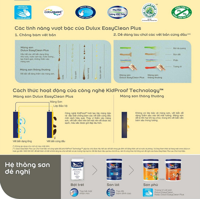 son-mai-anh-dac-tinh-ky-thuat-son-dulux-easy-clean